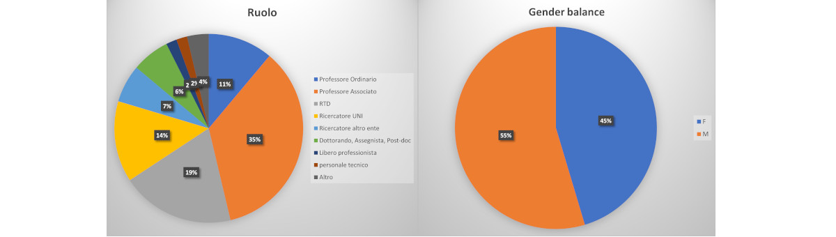 GABeC statistics 2022ott